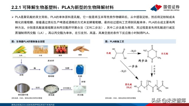 生物基材料 基础化工行业的绿色转型与新格局